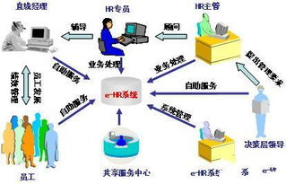 CIO視角 利用EHR優(yōu)化人力資源管理，賦能企業(yè)高效運(yùn)作與網(wǎng)絡(luò)技術(shù)服務(wù)